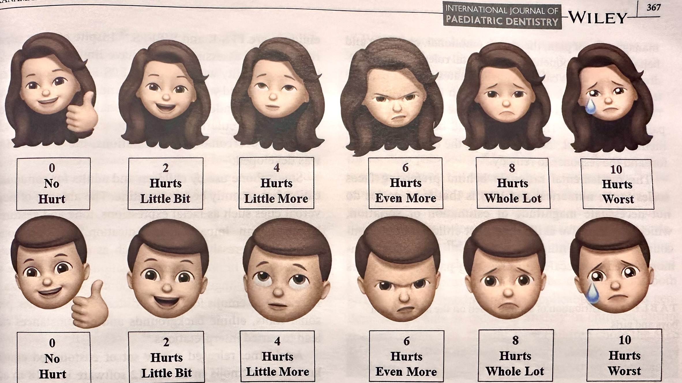 🧒 Memojis Pain Scale: inovação na avaliação da dor infantil